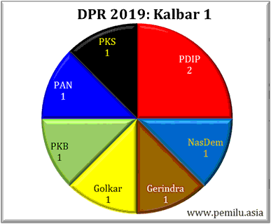 Kalbar